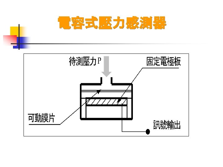 電容式壓力感測器 