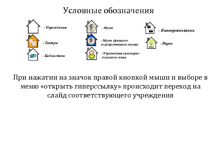 Условные обозначения - Учреждения - Музеи - Театры - Музеи (филиалы государственных музеев) -