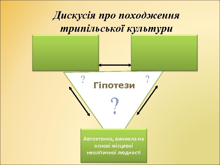 Дискусія про походження трипільської культури Гіпотези Автохтонна, виникла на основі місцевої неолітичної людності 