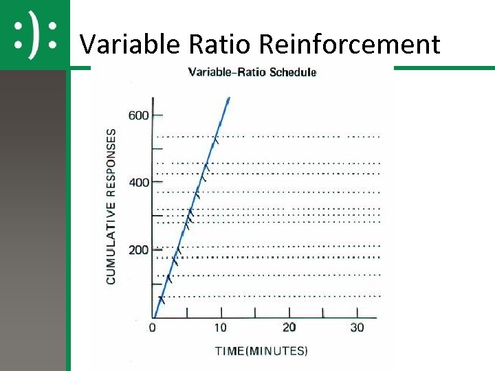 Variable Ratio Reinforcement 