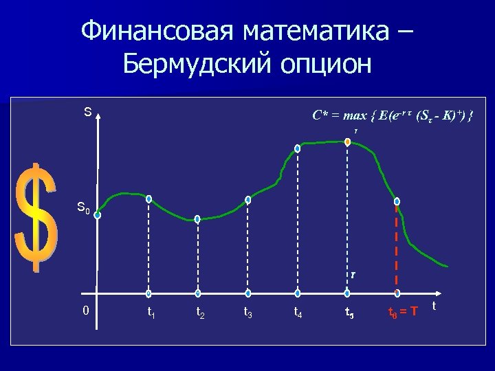 Финансовая математика – Бермудский опцион S C* = max { E(e-r τ (Sτ -