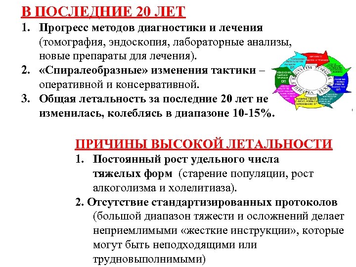 В ПОСЛЕДНИЕ 20 ЛЕТ 1. Прогресс методов диагностики и лечения (томография, эндоскопия, лабораторные анализы,