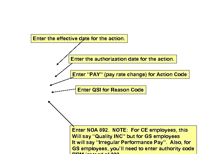 Enter the effective date for the action. Enter the authorization date for the action.