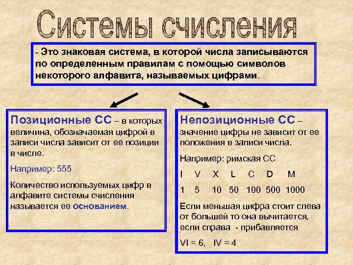 - Это знаковая система, в которой числа записываются по определенным правилам с помощью символов