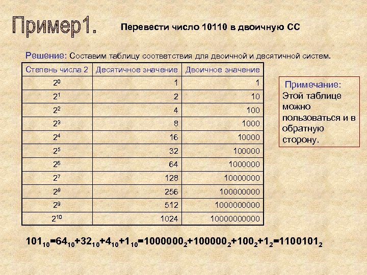 Перевести число 10110 в двоичную СС Решение: Составим таблицу соответствия для двоичной и десятичной