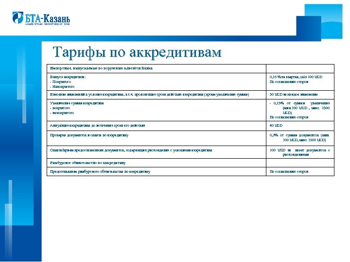 Тарифы по аккредитивам Импортные, выпускаемые по поручению клиентов Банка Выпуск аккредитива: - Покрытого -