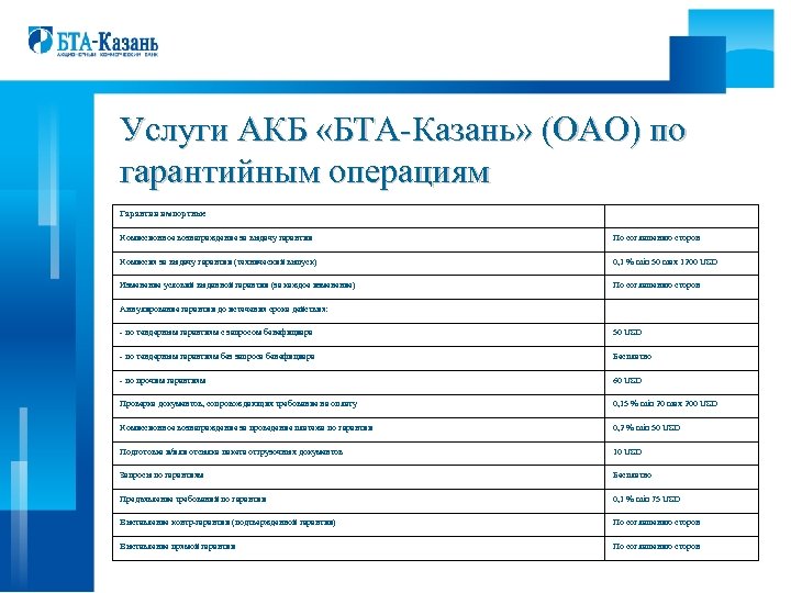 Услуги АКБ «БТА-Казань» (ОАО) по гарантийным операциям Гарантии импортные Комиссионное вознаграждение за выдачу гарантии