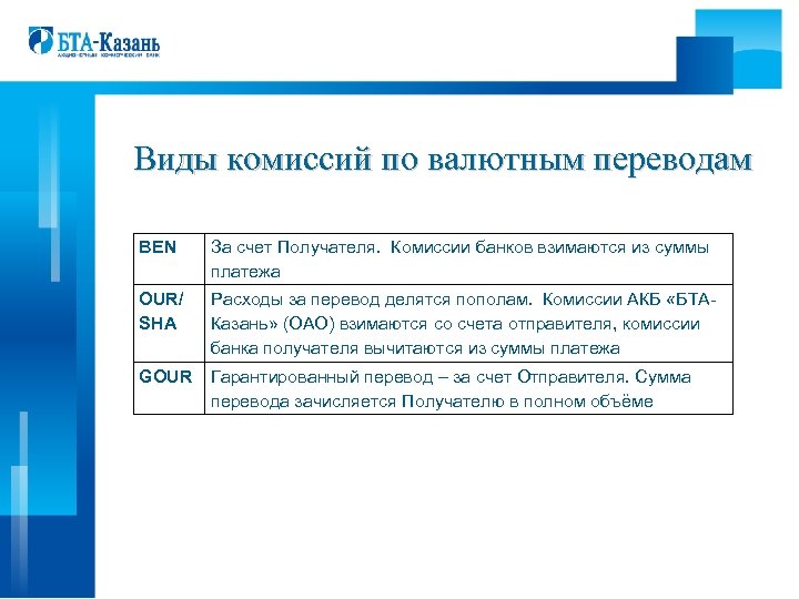 Виды комиссий по валютным переводам BEN За счет Получателя. Комиссии банков взимаются из суммы