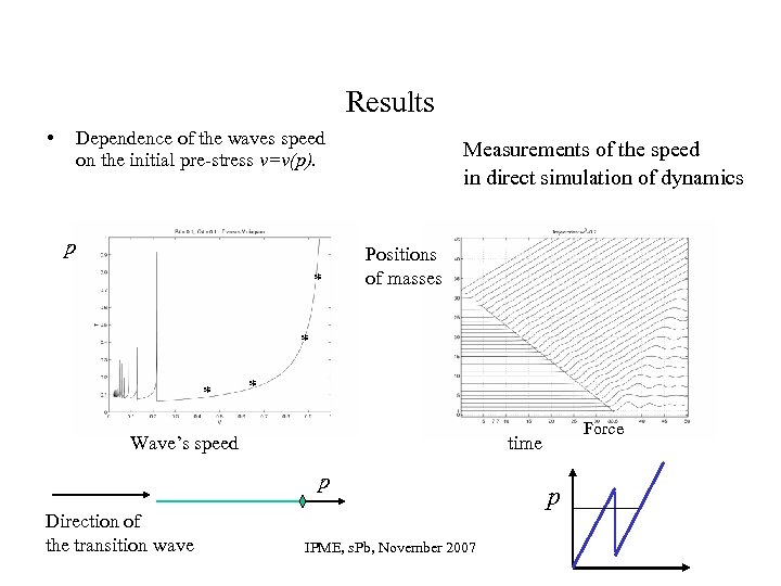 Results • Dependence of the waves speed on the initial pre-stress v=v(p). p *