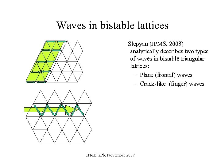 Waves in bistable lattices Slepyan (JPMS, 2003) analytically describes two types of waves in