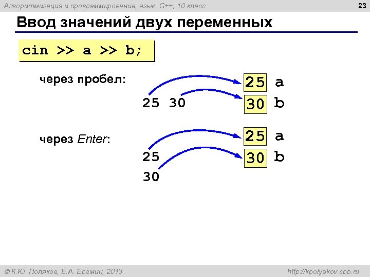 23 Алгоритмизация и программирование, язык C++, 10 класс Ввод значений двух переменных cin >>