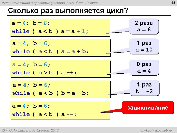 68 Алгоритмизация и программирование, язык C++, 10 класс Сколько раз выполняется цикл? a =