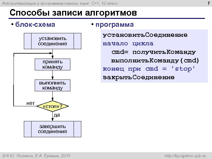 7 Алгоритмизация и программирование, язык C++, 10 класс Способы записи алгоритмов • блок-схема установить