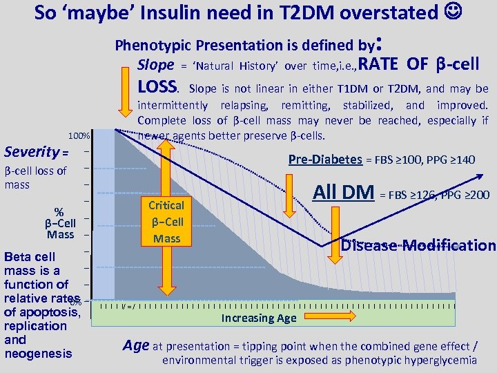 So ‘maybe’ Insulin need in T 2 DM overstated : Phenotypic Presentation is defined