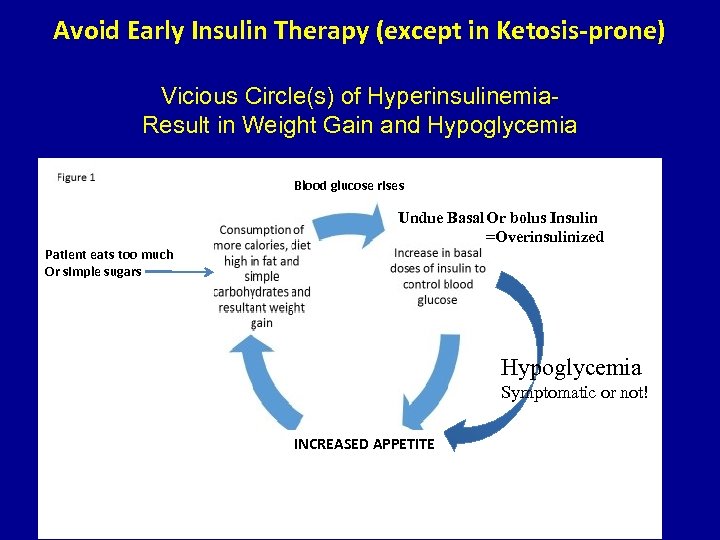 Avoid Early Insulin Therapy (except in Ketosis-prone) Vicious Circle(s) of Hyperinsulinemia. Result in Weight