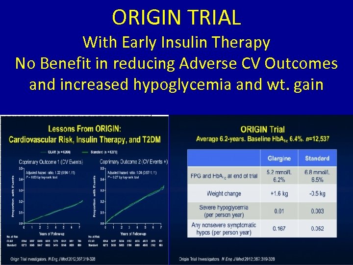 ORIGIN TRIAL With Early Insulin Therapy No Benefit in reducing Adverse CV Outcomes and