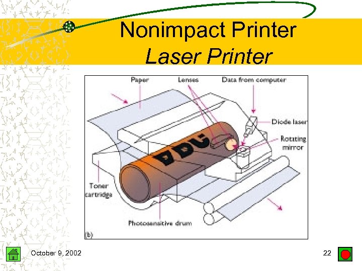 Nonimpact Printer Laser Printer October 9, 2002 22 