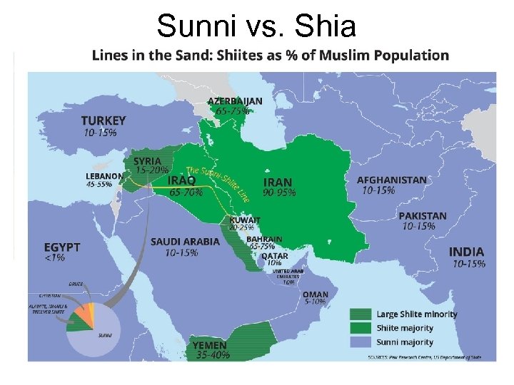 Sunni vs. Shia 