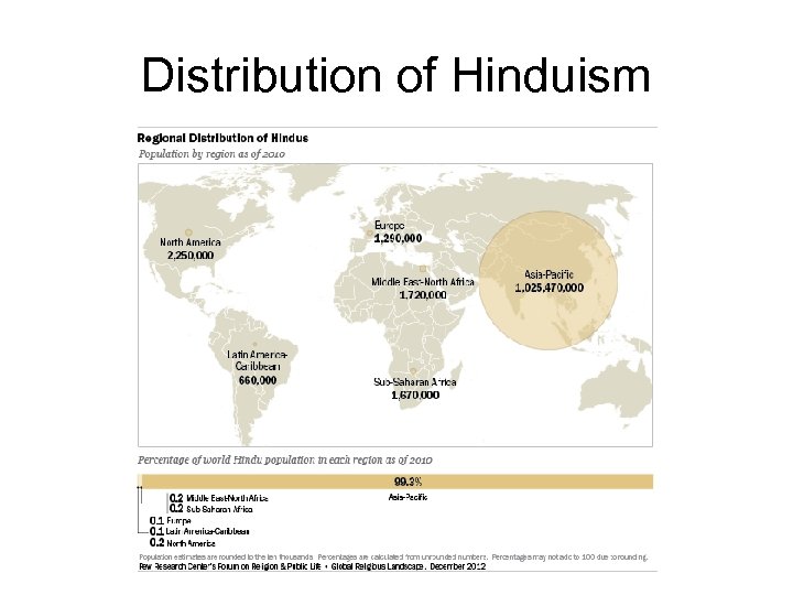 Distribution of Hinduism 