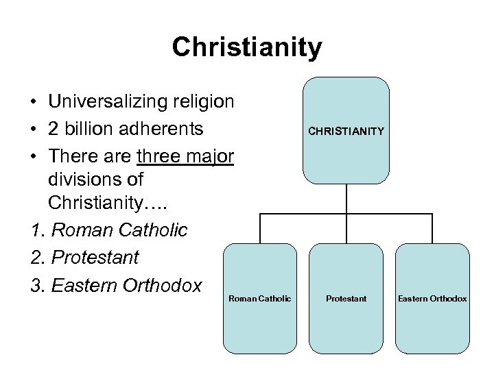 Christianity • Universalizing religion • 2 billion adherents • There are three major divisions