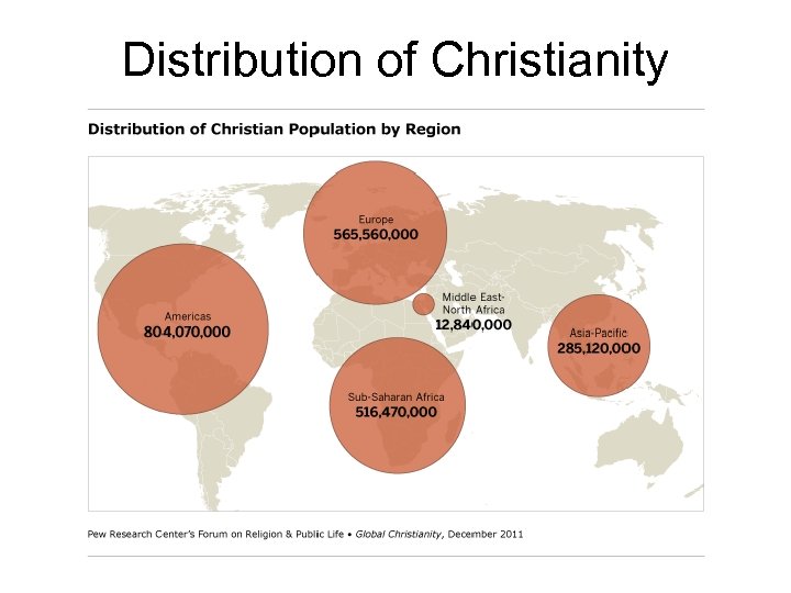 Distribution of Christianity 