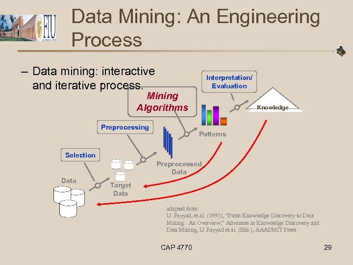 Data Mining: An Engineering Process – Data mining: interactive and iterative process. Interpretation/ Evaluation