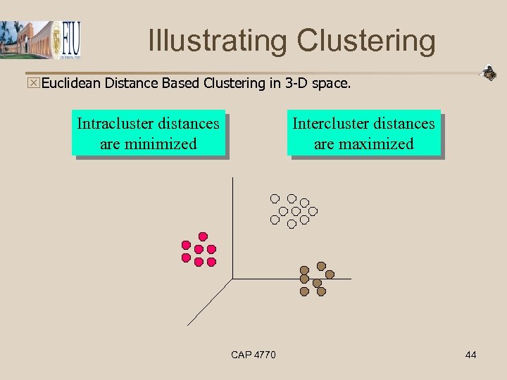 Illustrating Clustering x. Euclidean Distance Based Clustering in 3 -D space. Intracluster distances are