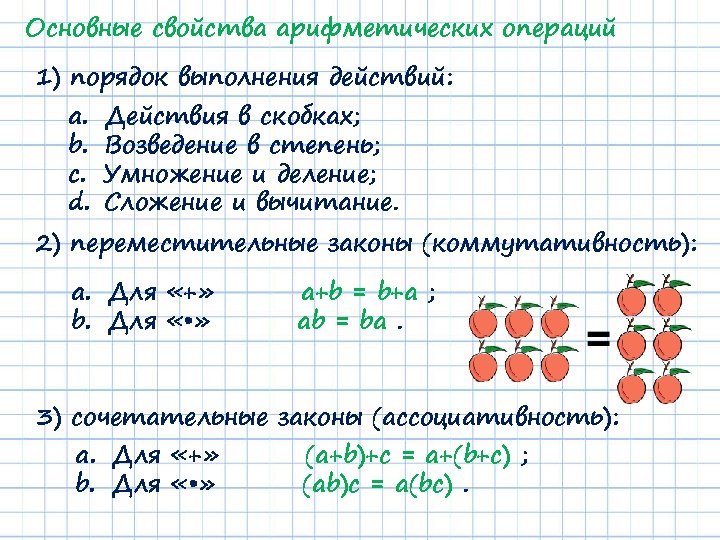 Основные свойства арифметических операций 1) порядок выполнения действий: a. b. c. d. Действия в