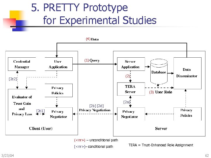 5. PRETTY Prototype for Experimental Studies (4) (1) (2) [2 c 2] (3) User