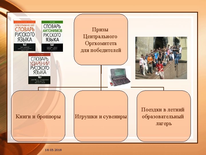 Призы Центрального Оргкомитета для победителей Книги и брошюры 18. 03. 2018 Игрушки и сувениры