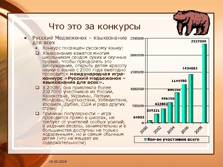 Что это за конкурсы • Русский Медвежонок – языкознание для всех • Конкурс посвящен