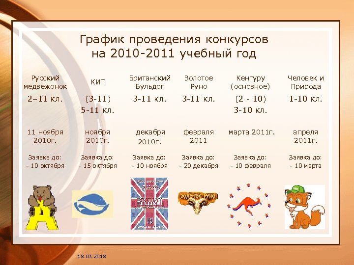 График проведения конкурсов на 2010 -2011 учебный год Русский медвежонок КИТ Британский Бульдог Золотое