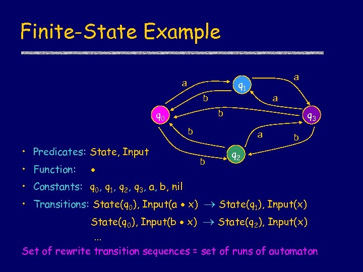 Finite-State Example a q 1 a b q 0 a q 3 b b