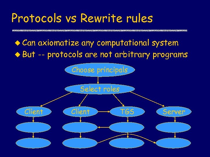 Protocols vs Rewrite rules u Can axiomatize any computational system u But -- protocols