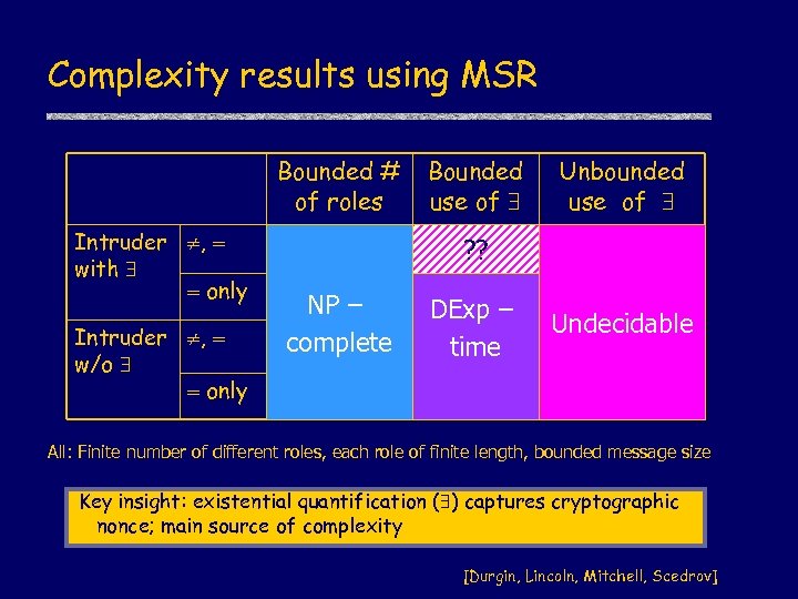 Complexity results using MSR Bounded # of roles Intruder , with only Intruder ,