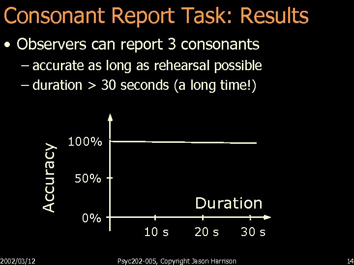 Consonant Report Task: Results • Observers can report 3 consonants 2002/03/12 Accuracy – accurate