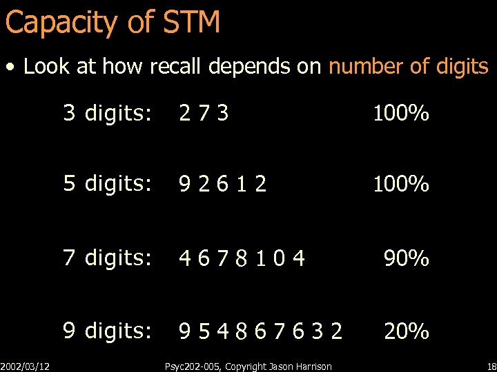 Capacity of STM • Look at how recall depends on number of digits 2002/03/12