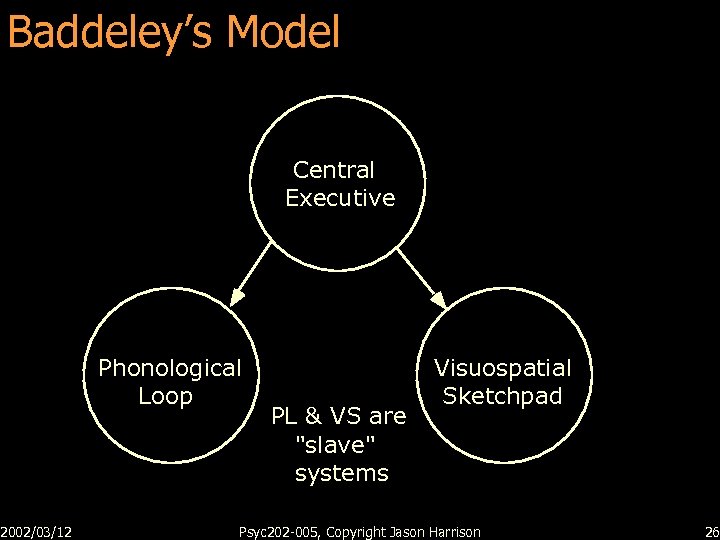 Baddeley’s Model 2002/03/12 Central Executive Phonological Loop PL & VS are 