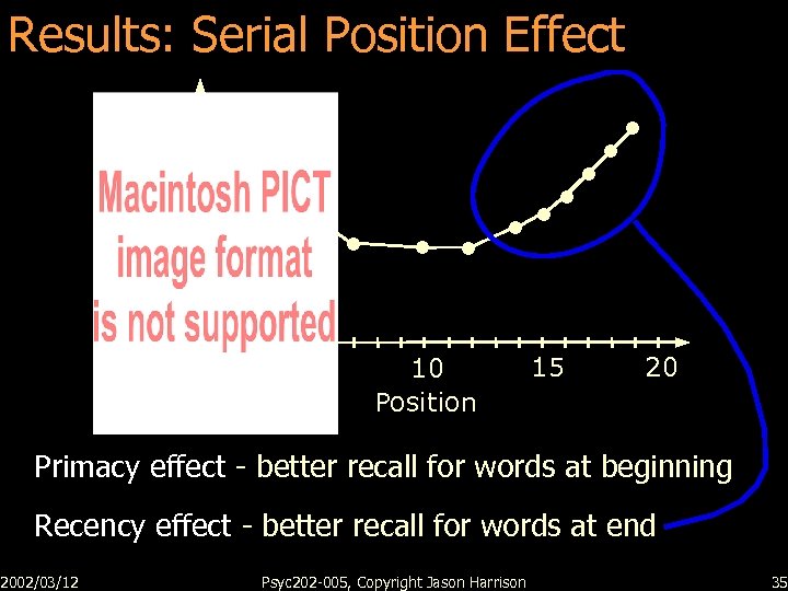 % correct recall Results: Serial Position Effect 80 60 40 20 0 1 5