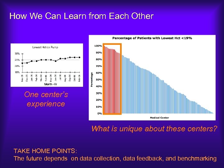 How We Can Learn from Each Other One center’s experience What is unique about