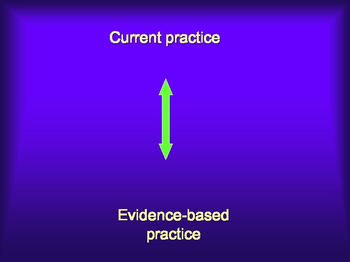 Current practice Evidence-based practice 