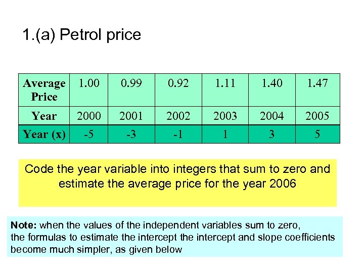1. (a) Petrol price Average Price 1. 00 0. 99 0. 92 1. 11