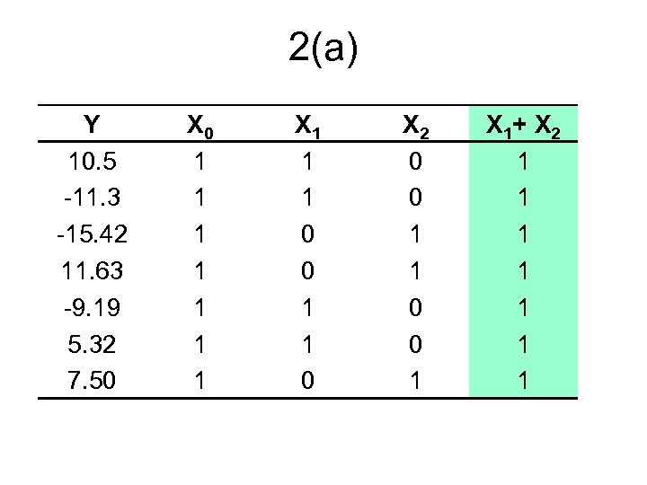 2(a) Y 10. 5 -11. 3 -15. 42 11. 63 -9. 19 5. 32