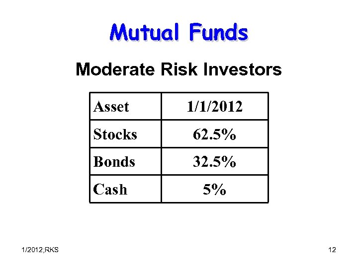 Mutual Funds Moderate Risk Investors Asset Stocks 62. 5% Bonds 32. 5% Cash 1/2012;