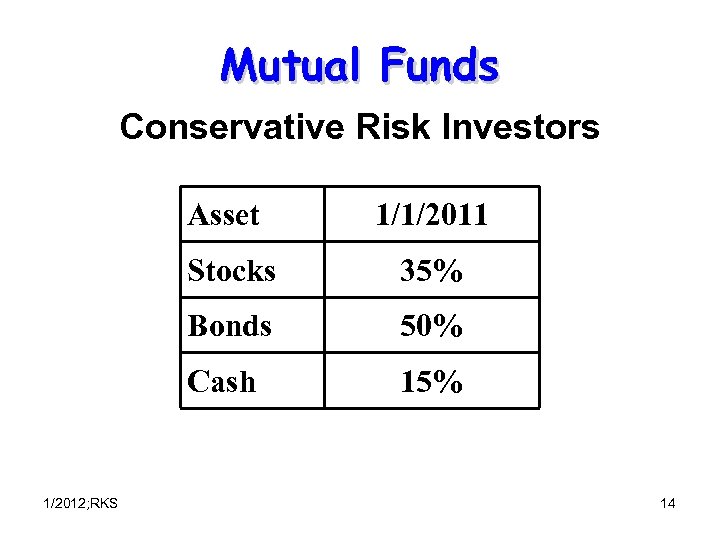 Mutual Funds Conservative Risk Investors Asset Stocks 35% Bonds 50% Cash 1/2012; RKS 1/1/2011