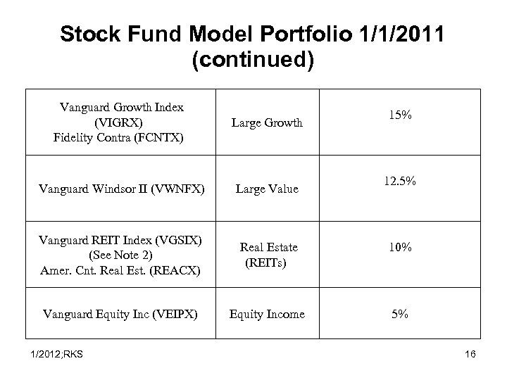 Stock Fund Model Portfolio 1/1/2011 (continued) Vanguard Growth Index (VIGRX) Fidelity Contra (FCNTX) Large