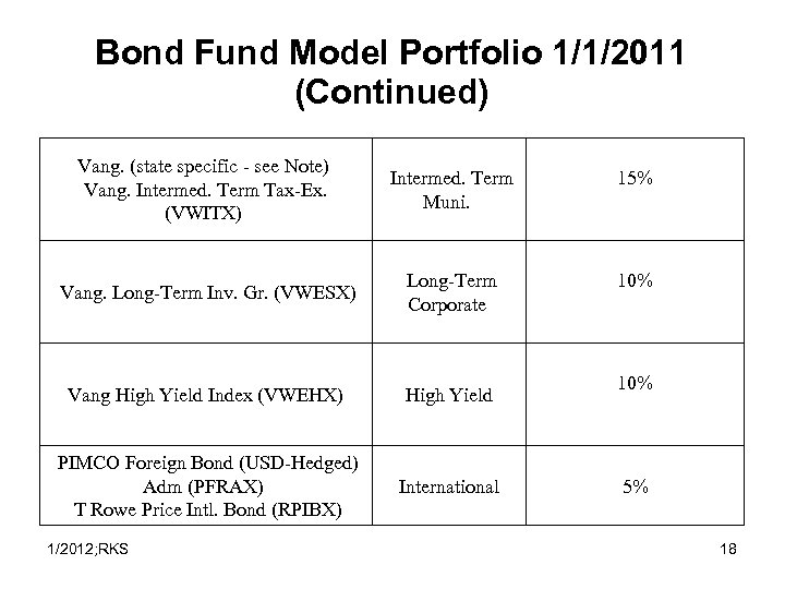 Bond Fund Model Portfolio 1/1/2011 (Continued) Vang. (state specific - see Note) Vang. Intermed.