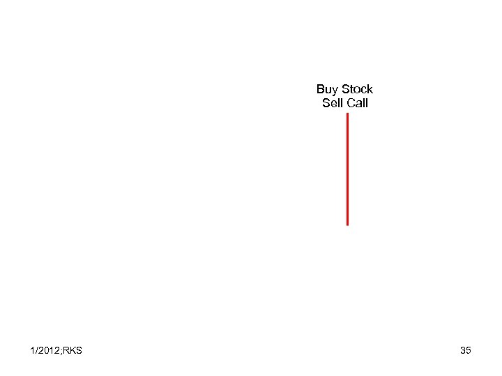 Buy Stock Sell Call 1/2012; RKS 35 