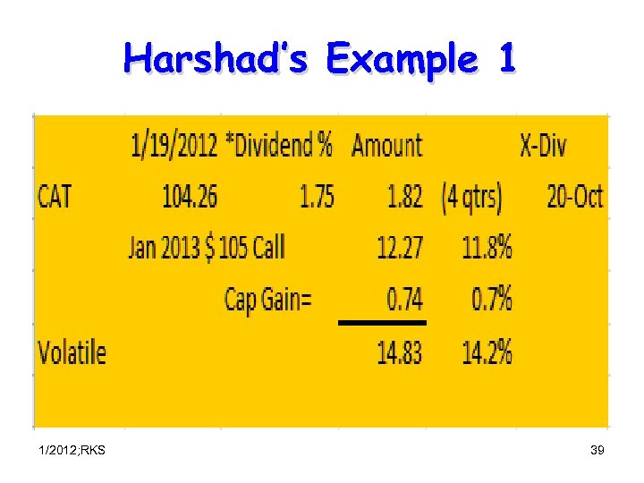 Harshad’s Example 1 1/2012; RKS 39 