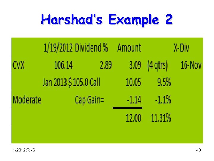 Harshad’s Example 2 1/2012; RKS 40 